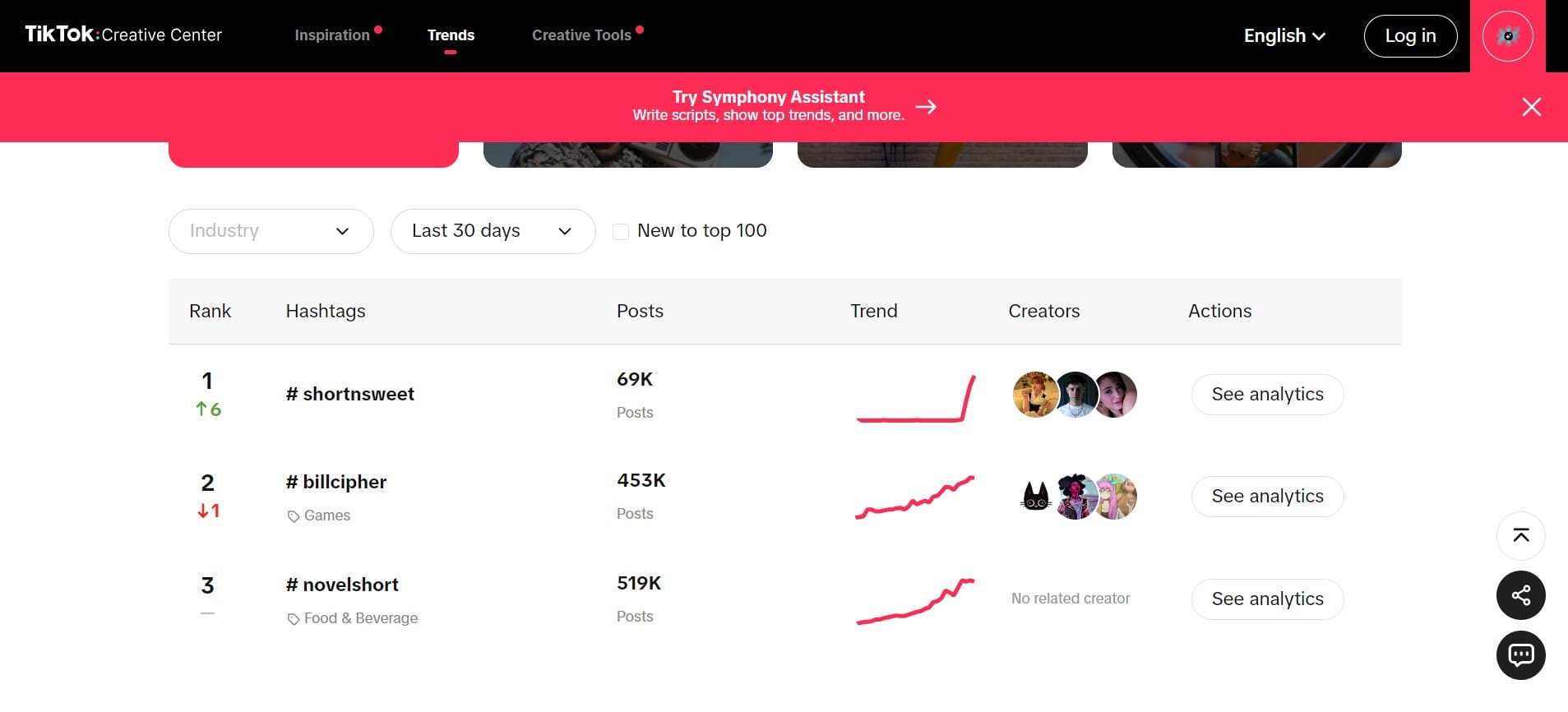 A screenshot of TikTok’s Creative Center trends page, showing top trending hashtags like #shortnsweet, #billcipher, and #novelshort, with analytics options.